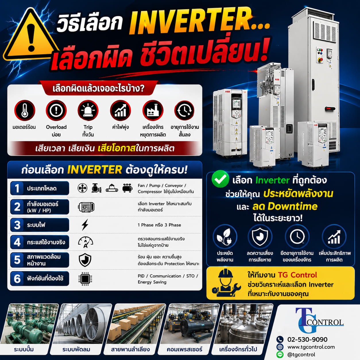 วิธีเลือก Inverter… เลือกผิด ชีวิตเปลี่ยน! Inverter ไม่ใช่แค่ “ใส่แทนกันได้” ถ้าเลือกผิด อาจเจอปัญหาตามมาแบบไม่จบ 😵💫
