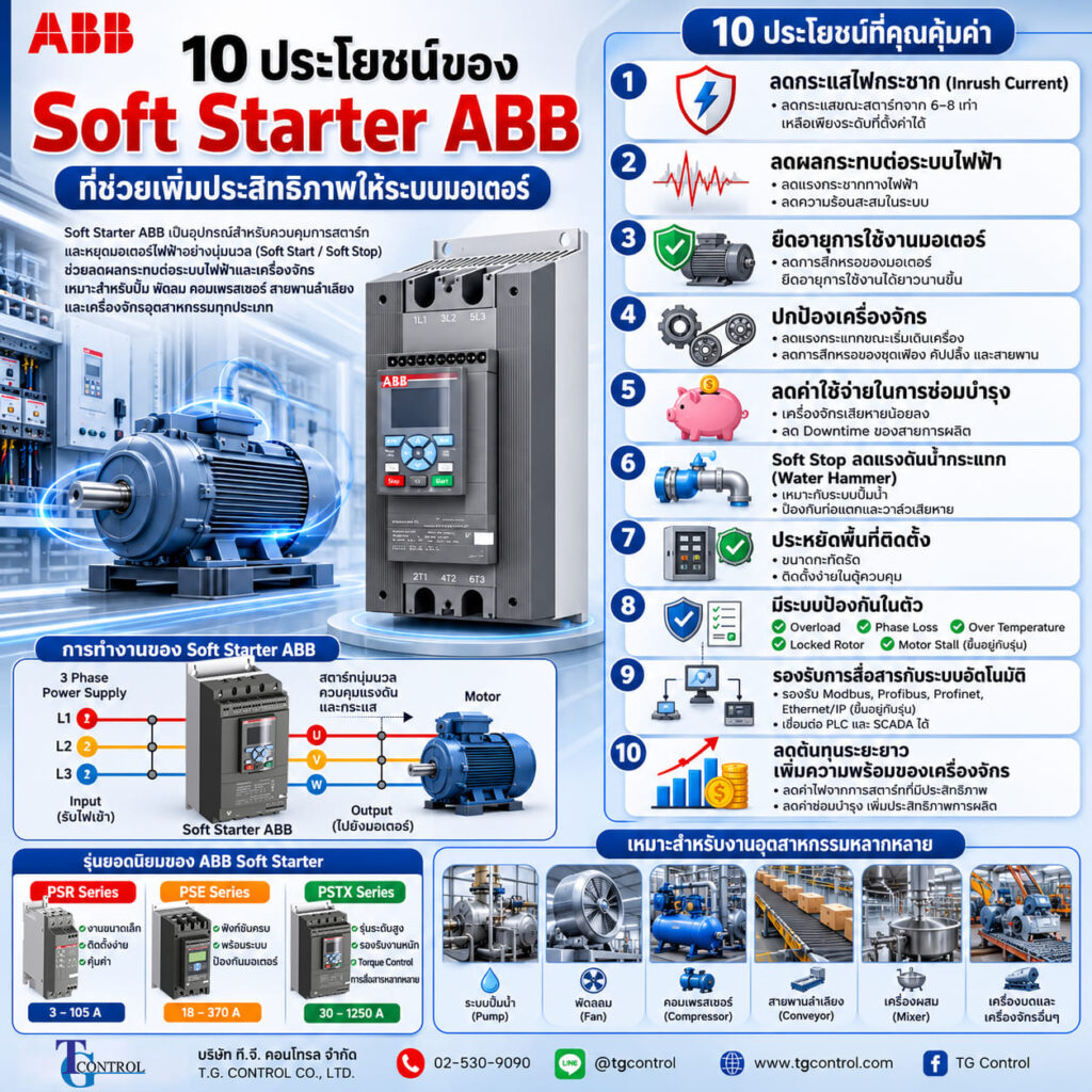 10 ประโยชน์ของ Soft Starter ABB ที่ช่วยเพิ่มประสิทธิภาพให้ระบบมอเตอร์