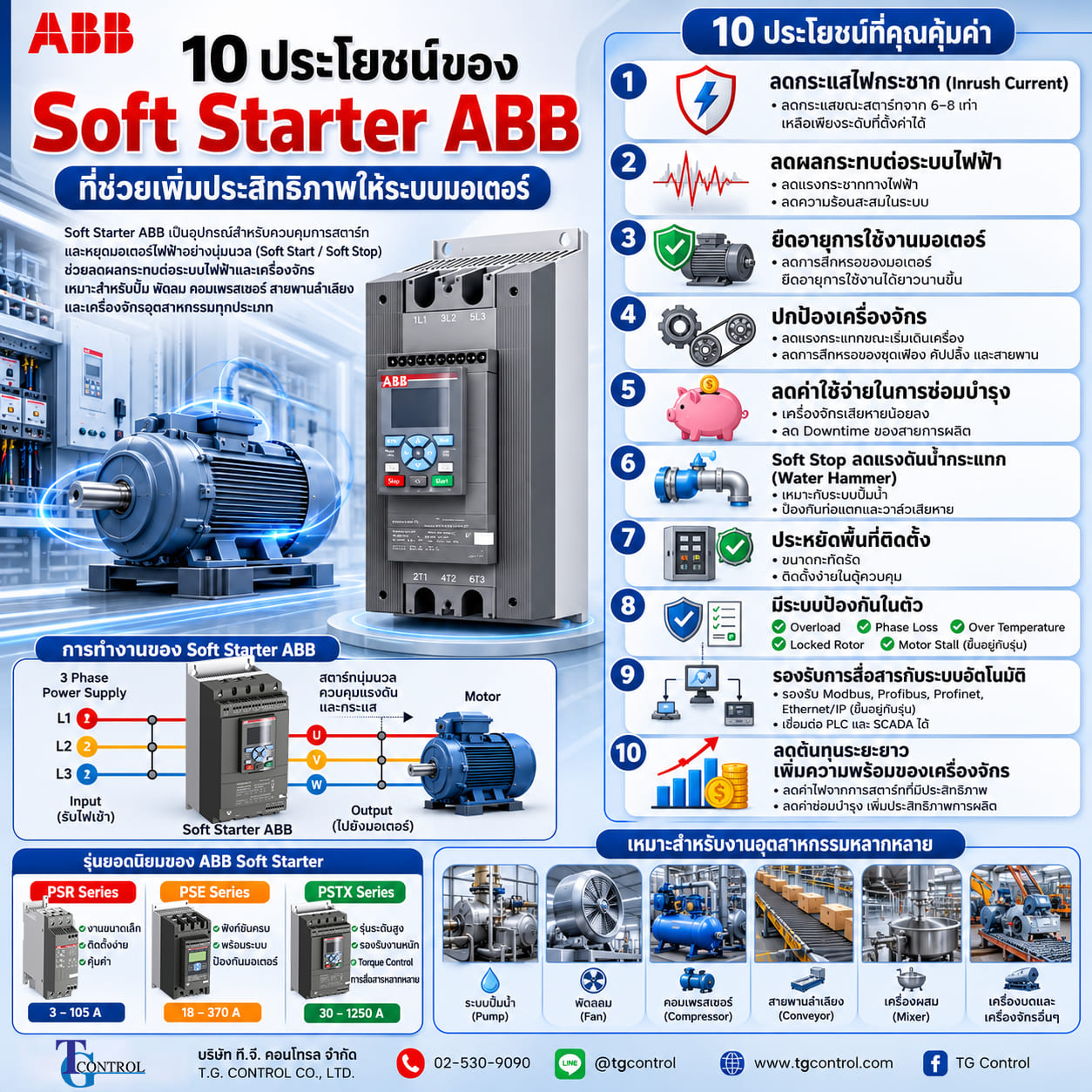 10 ประโยชน์ของ Soft Starter ABB ที่ช่วยเพิ่มประสิทธิภาพให้ระบบมอเตอร์