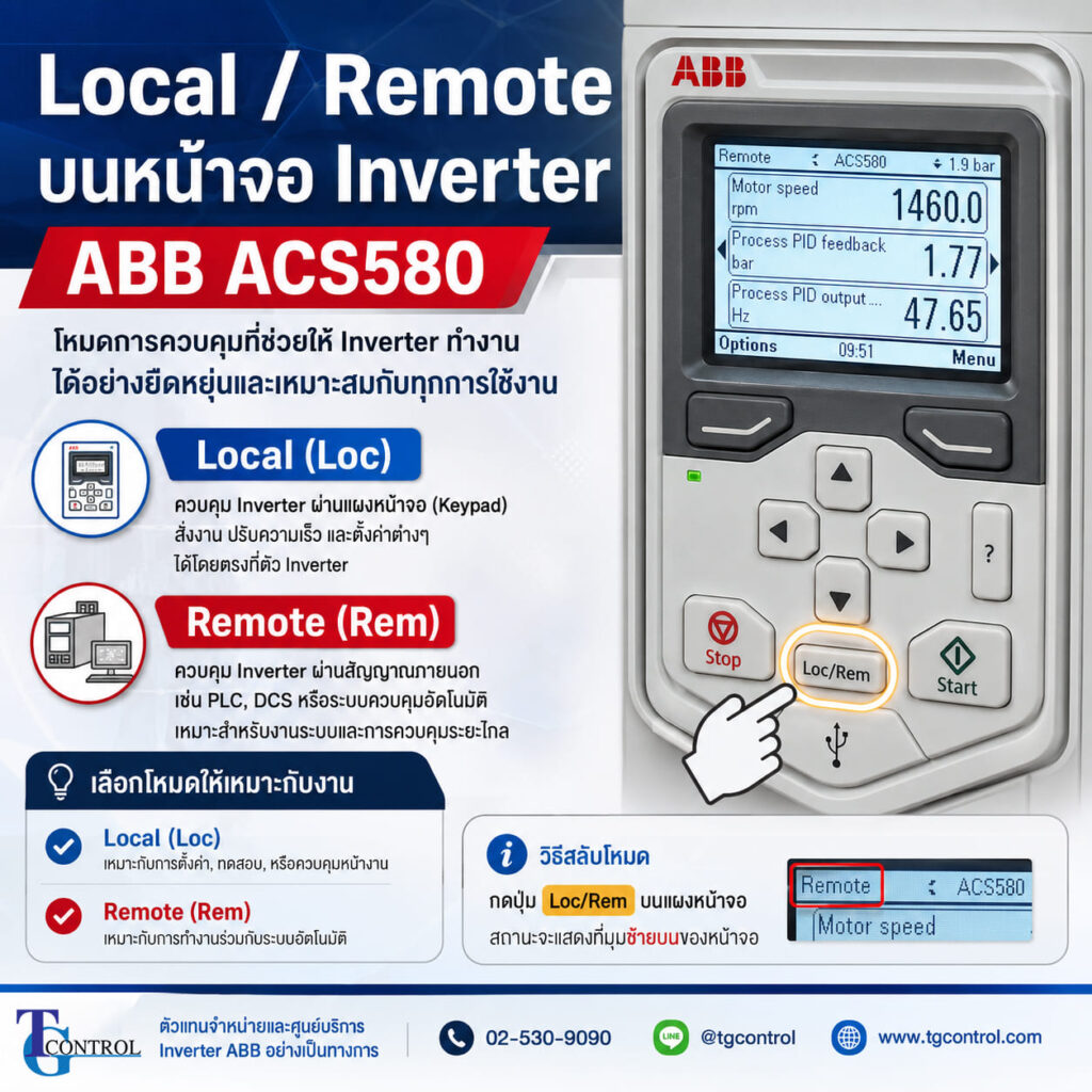 Local / Remote บนหน้าจอ Inverter ABB ACS580 คืออะไร?