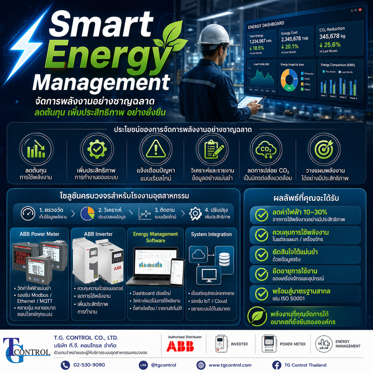 Smart Energy Management (SEM) คืออะไร?