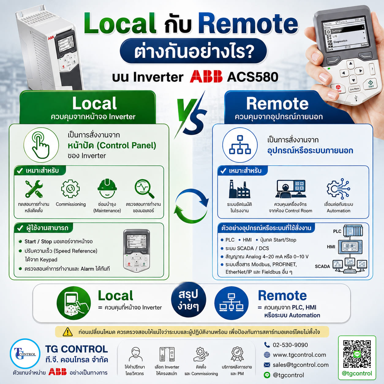 Local กับ Remote ต่างกันอย่างไร? บน Inverter ABB ACS580