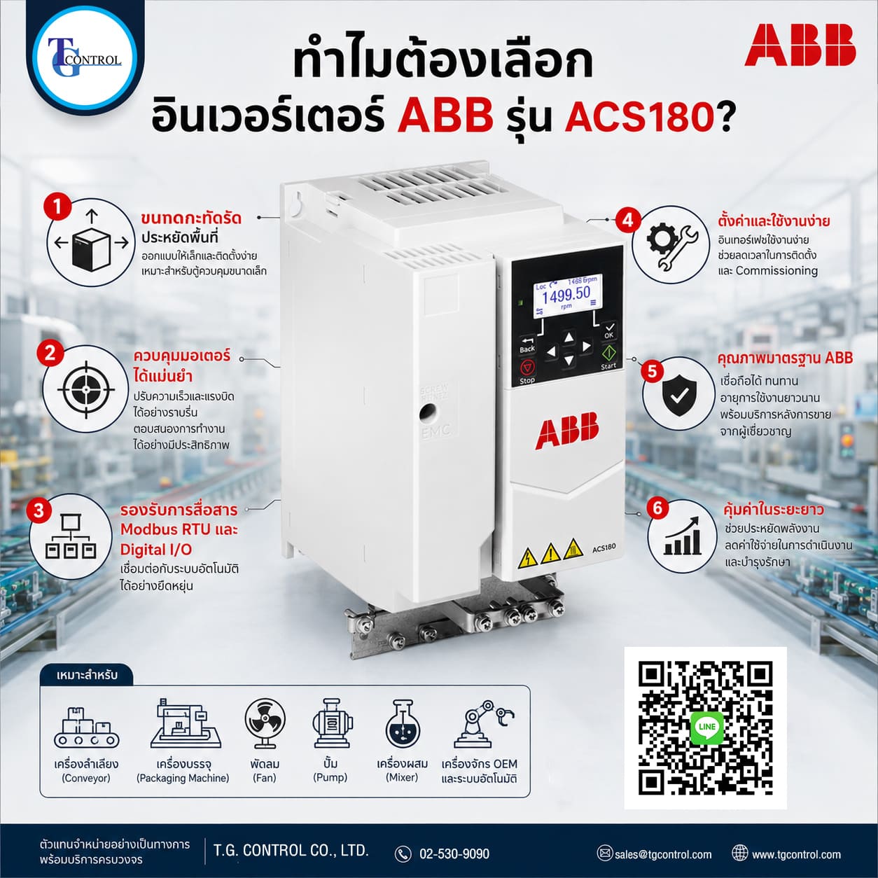 ทำไมต้องเลือก อินเวอร์เตอร์ ABB รุ่น ACS180?