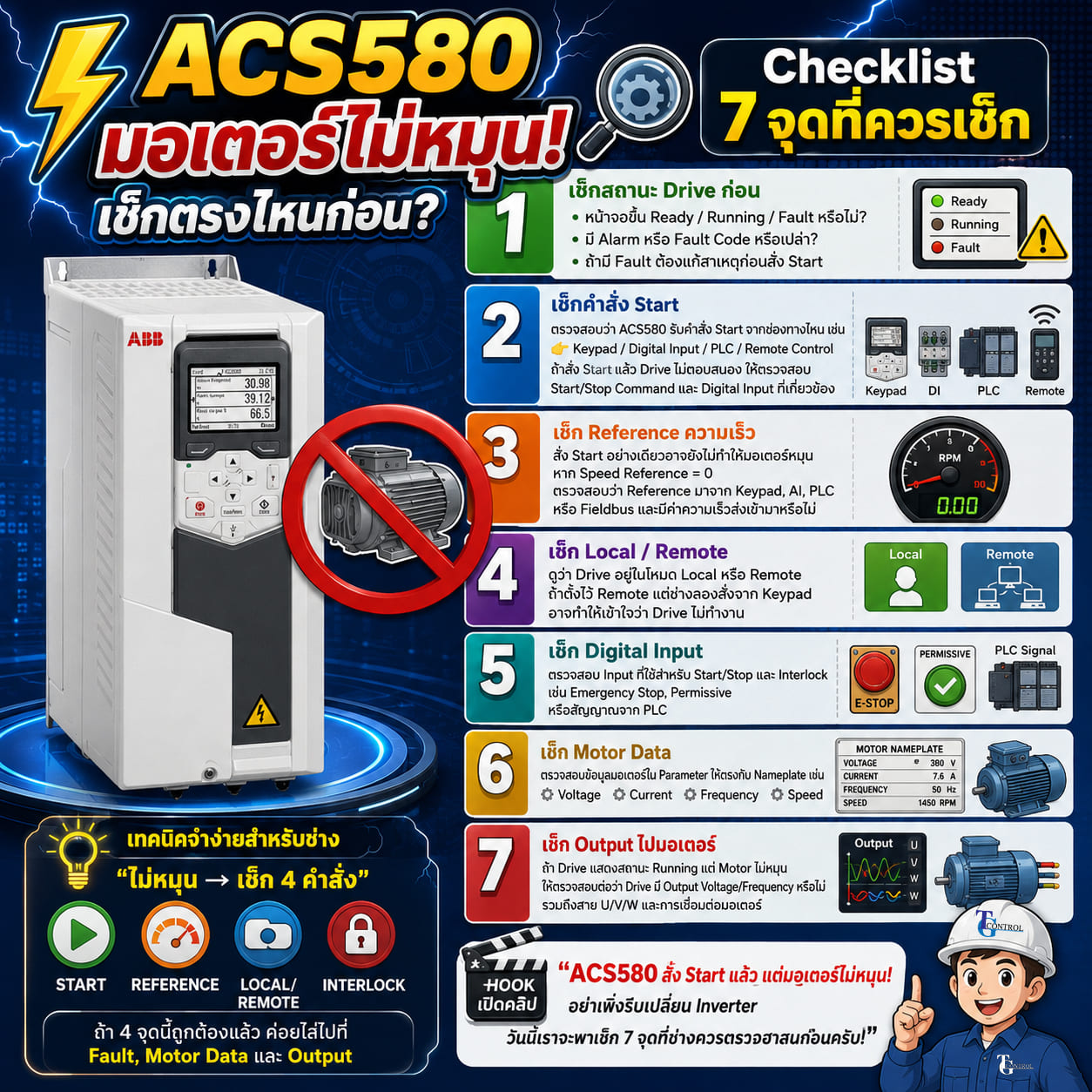 ACS580 มอเตอร์ไม่หมุน! เช็กตรงไหนก่อน?