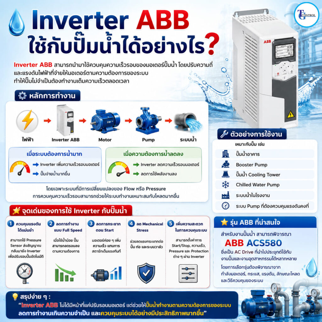 Inverter ABB ใช้กับปั๊มน้ำได้อย่างไร?