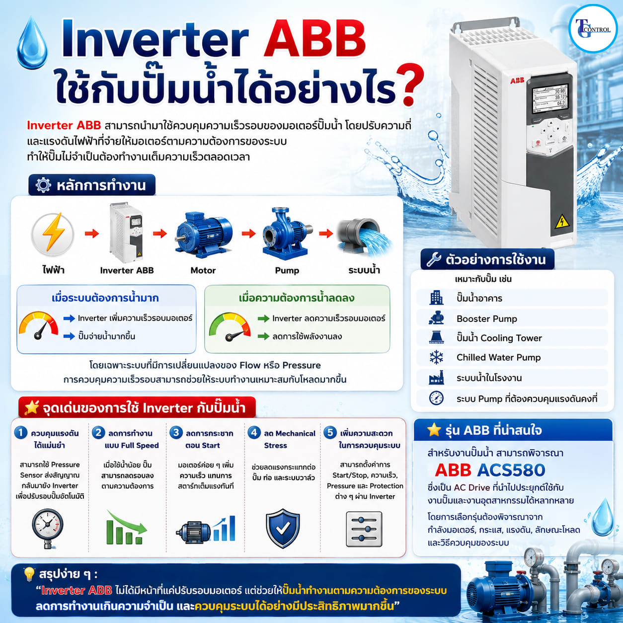 Inverter ABB ใช้กับปั๊มน้ำได้อย่างไร?