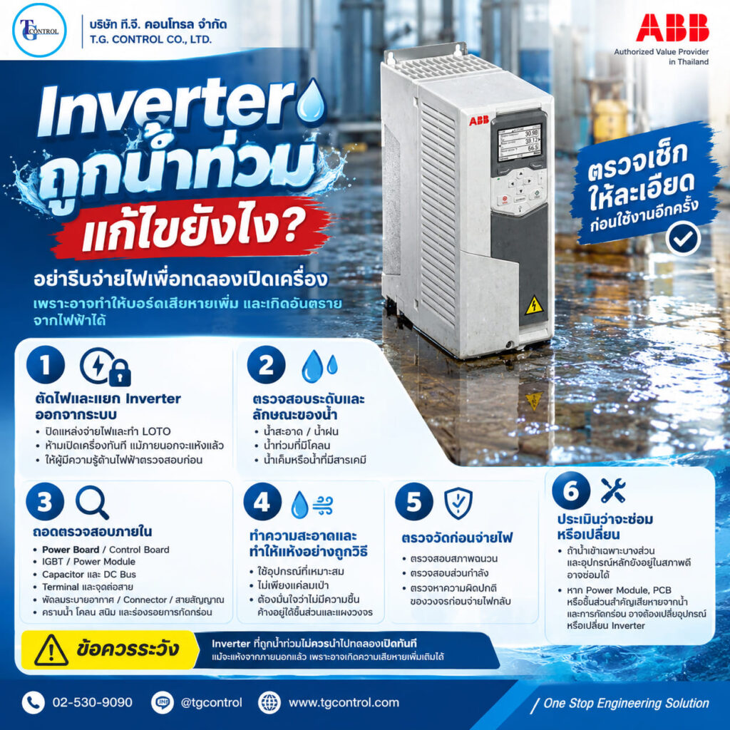 Inverter ถูกน้ำท่วม ต้องทำอย่างไร? วิธีตรวจสอบและซ่อม Inverter หลังน้ำท่วม